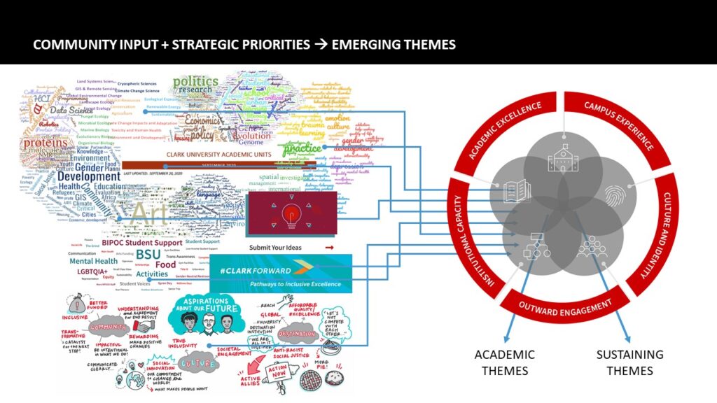 Strategic Framework Themes Slide3