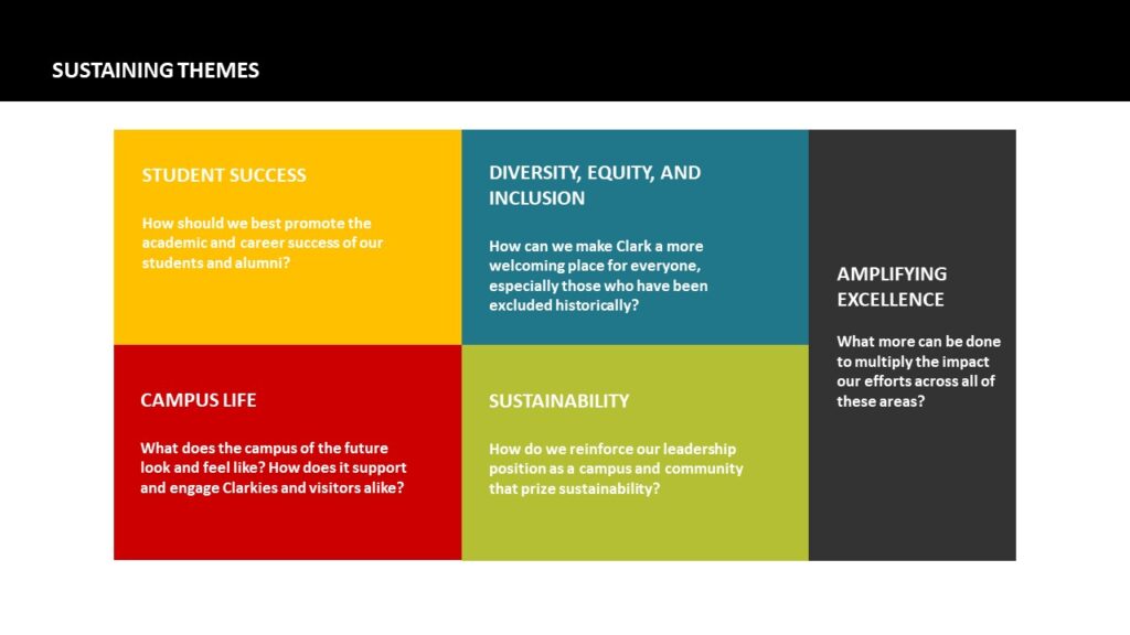 Strategic Framework Themes Slide9